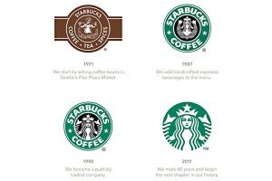 History of Starbucks logo